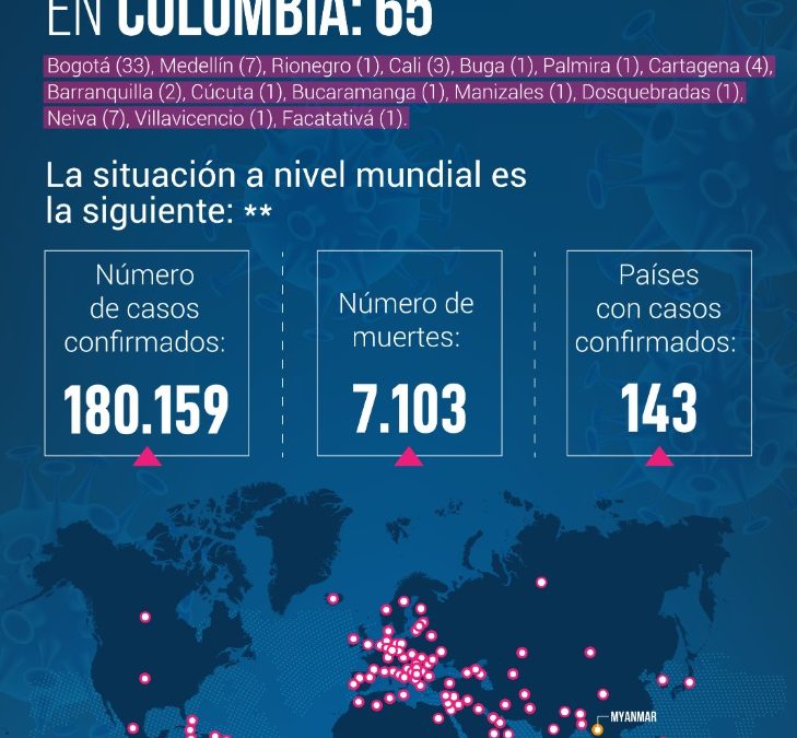 Minsalud confirma ocho nuevos casos de coronavirus (COVID-19) en Colombia