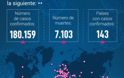 Minsalud confirma ocho nuevos casos de coronavirus (COVID-19) en Colombia